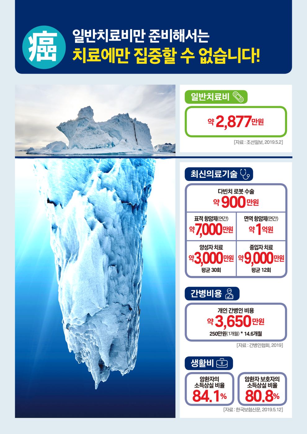 다빈치 로봇수술 안내