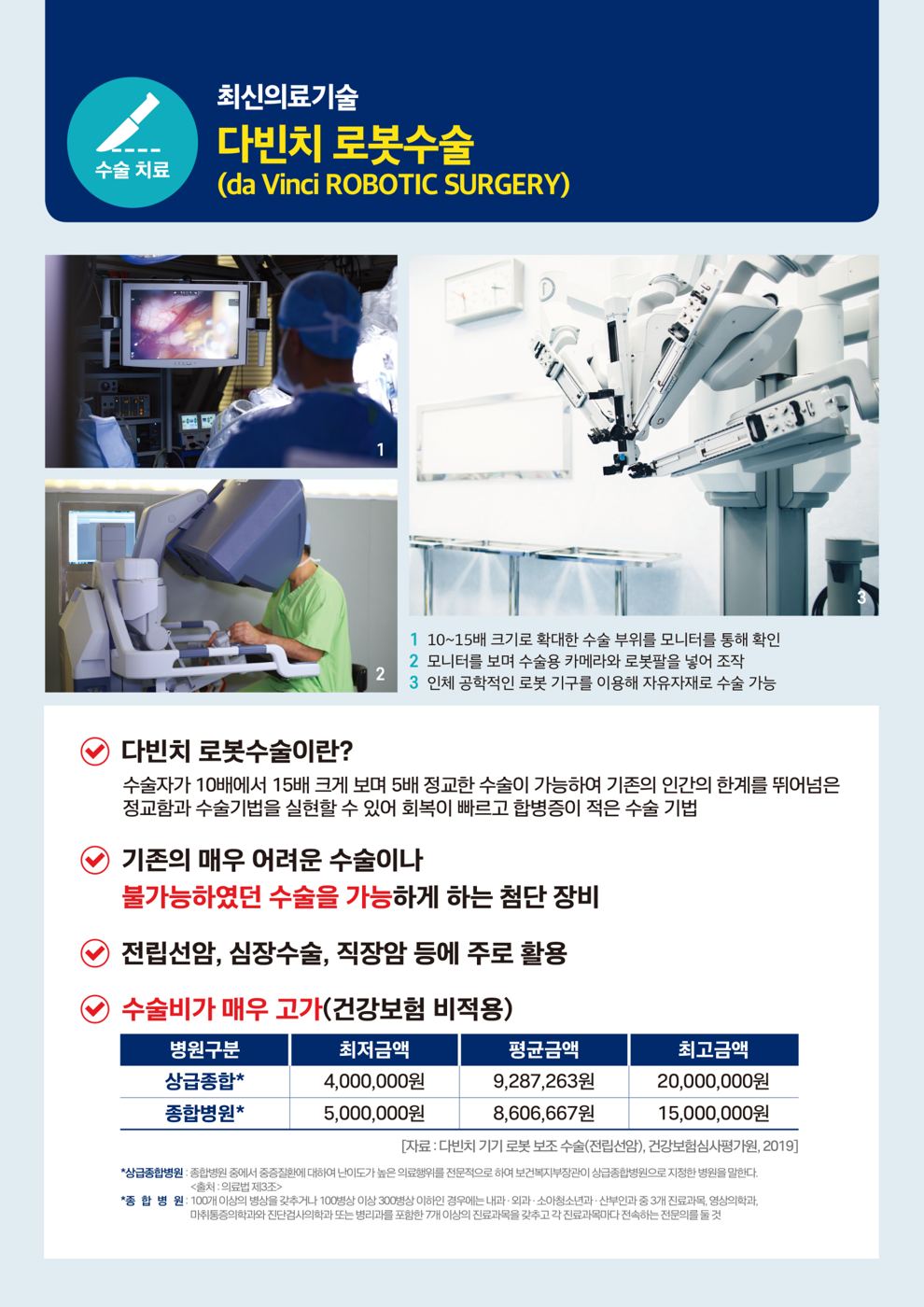 표적·면역 항암제 안내