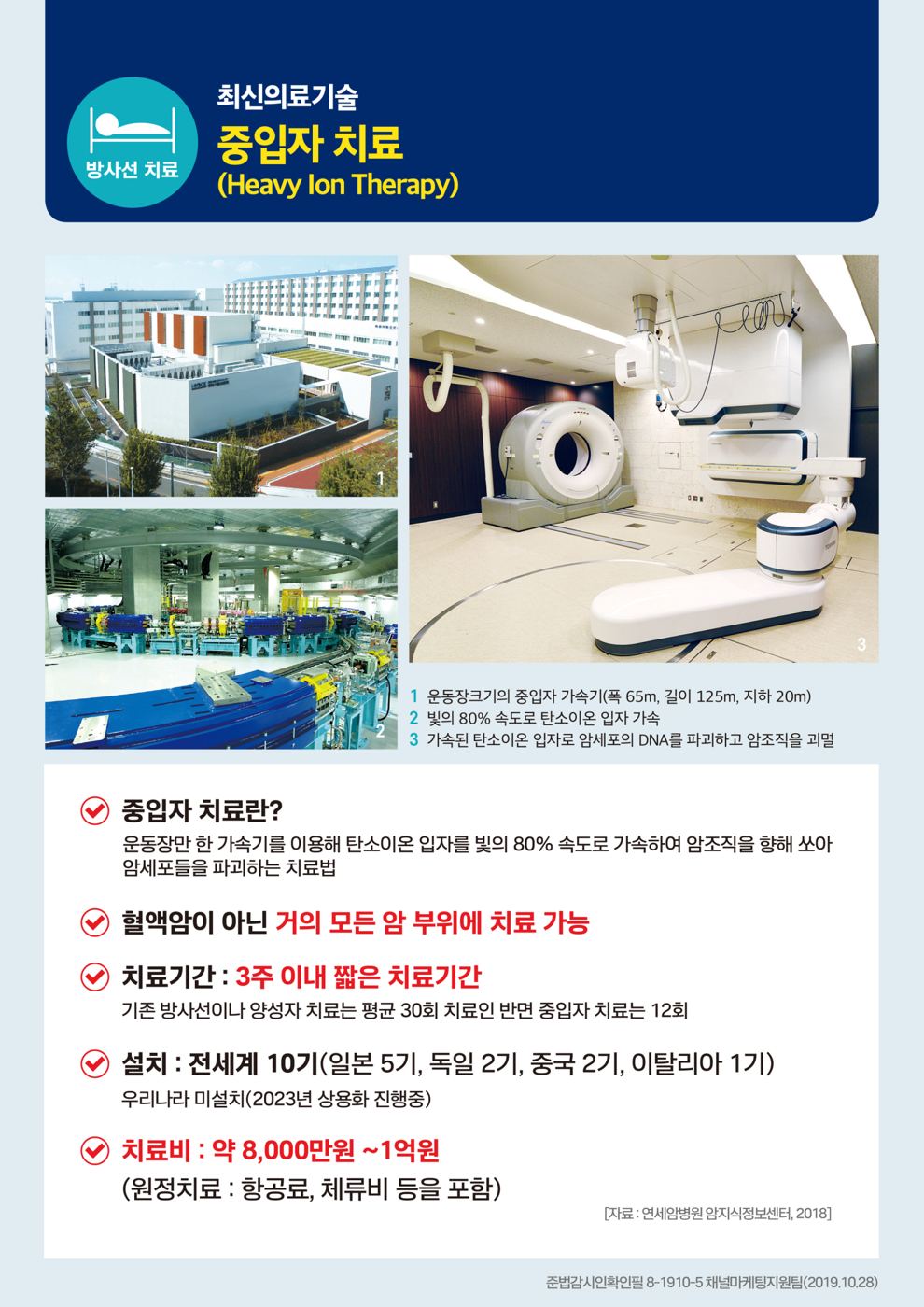 암 치료비 빙산 인포그래픽